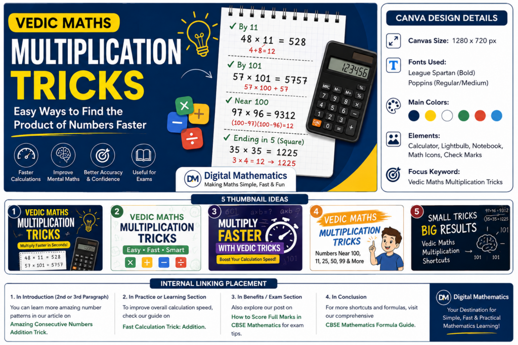 Vedic Maths Multiplication Tricks